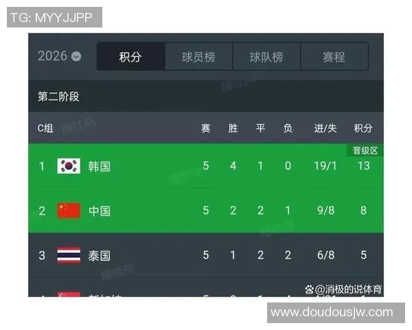 韩国与伊朗世预赛首发阵容分析及比赛前瞻解读